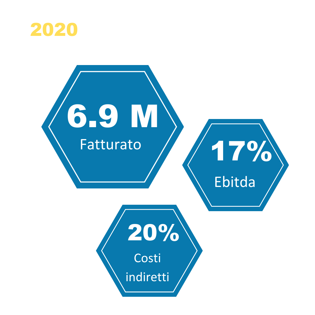 /media/Progetto senza titolo - 2021-09-28T124920.273.png